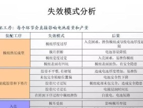 旧锂电池失效的原因是什么？