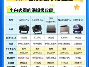 投影仪挑选时应该注意哪些要点？
