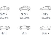 汽车指标填写类型有哪些？如何选择？