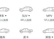汽车指标填写类型有哪些？如何选择？