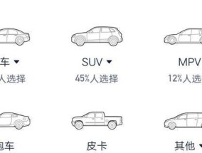 汽车指标填写类型有哪些？如何选择？