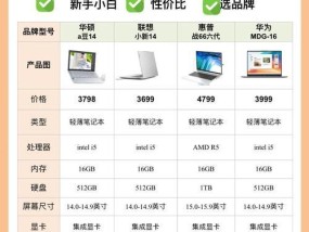 华硕a555y笔记本性能如何？适合哪些用途？