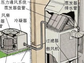 中央空调RF故障解决方案（深入分析中央空调RF故障原因）