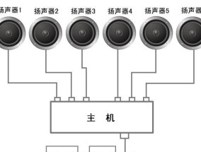 音箱环绕布线的安装方法是什么？