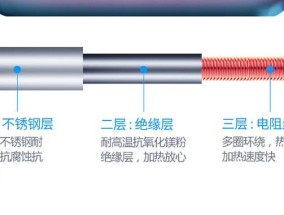 国美热水器软件的使用方法是什么？