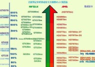 如何通过型号区分显卡好坏？显卡型号代表什么？