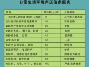 平板电脑转动时有声音正常吗？如何设置减少噪音？