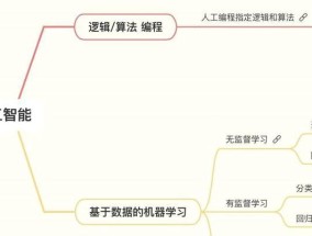 女生学习人工智能领域有哪些选择？