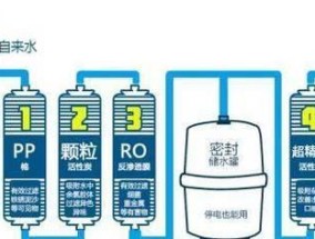 净水器压力罐泄压处理方法（压力罐泄压原因及解决办法）