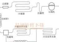 如何判断冰箱转换阀的好坏（冰箱转换阀的关键指标及常见故障排查）