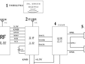 蓝牙点歌耳机使用方法是什么？