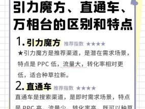 手机开直通车推广的方法是什么？如何有效提升推广效果？