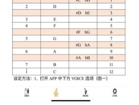 电萨克斯连接音箱步骤？连接后音质有何变化？