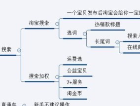 淘宝最新刷销量的方法是什么？有效提升销量的策略有哪些？