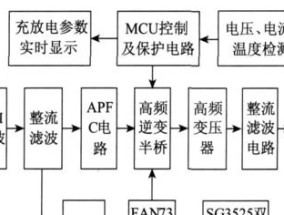 卡丁船充电器的外观设计有何特点？