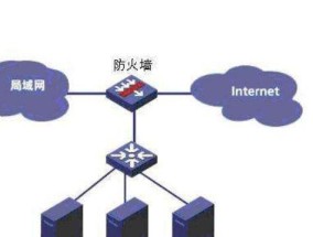 不开防火墙使用外挂软件会有什么后果？安全风险有哪些？