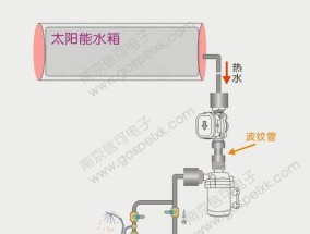 陶瓷热水器拆卸方法（掌握拆卸技巧）