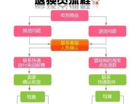 淘宝排行榜怎么查看？查看流程中常见问题有哪些？
