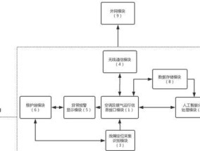 调度运维网关的设置方法是什么？设置中常见问题有哪些？