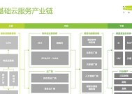 免费云服务器的获取途径有哪些？