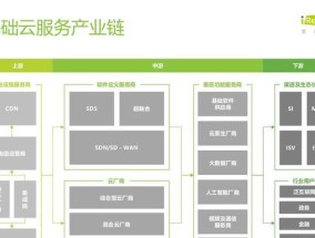 免费云服务器的获取途径有哪些？
