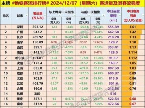 如何利用客流统计进行有效客流分析？常见问题有哪些？