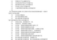 美的空调VRV故障代码解析（排查故障代码提高空调使用效率）