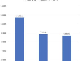 网卡速率变更什么意思？对网络性能有何影响？