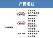 店铺运营思路规划如何制定？常见问题有哪些解决方法？