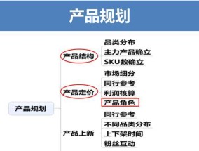 店铺运营思路规划如何制定？常见问题有哪些解决方法？