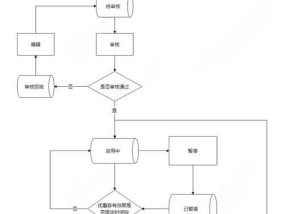店铺优惠券设置技巧有哪些？如何有效吸引顾客使用？