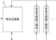 智能带网关语音面板如何连接？连接后如何进行控制？