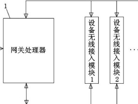 智能带网关语音面板如何连接？连接后如何进行控制？