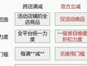 2023年淘宝年货节什么时候开始？活动时间表是怎样的？