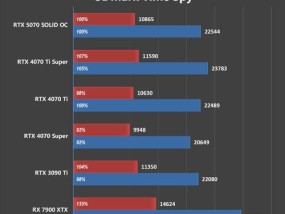 显卡超频是什么意思？超频对显卡有什么影响？