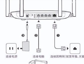 路由器接电使用的网线类型是什么？