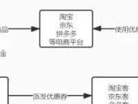 淘宝店铺如何有效推广和引流？常见问题有哪些？