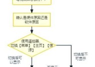 65寸TCL电视黑屏有声音故障原因？如何排查？