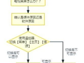 65寸TCL电视黑屏有声音故障原因？如何排查？
