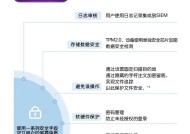 复印机零件商品代码的重要性及应用（提高效率和准确性的关键）