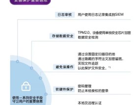 复印机零件商品代码的重要性及应用（提高效率和准确性的关键）