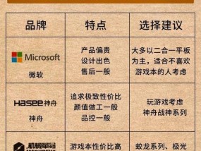 微软与联想商务笔记本哪个更优？
