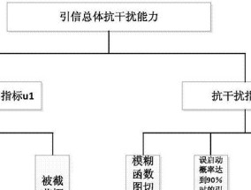 店铺的权重如何查看？权重查看方式有哪些？