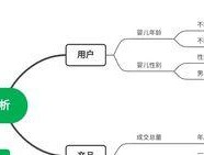 如何在淘宝上快速提升销量？有哪些有效策略？