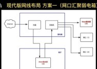 客厅路由器连接iptv的方法是什么？