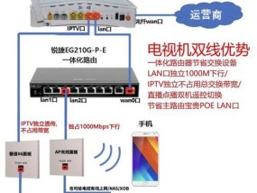 如何将家庭摄像头接入电视机（一种简便的方法让你实时观看家中安全）