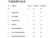 格力空调故障代码E2及解决方法（了解格力空调故障代码E2，轻松解决空调故障）
