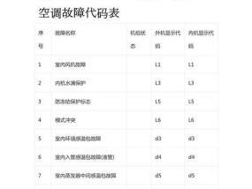 格力空调故障代码E2及解决方法（了解格力空调故障代码E2，轻松解决空调故障）