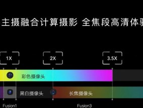 融合前置摄像头使用方法是什么？