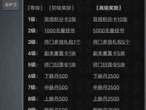 如何快速提升店铺评分？刷店铺评分有哪些有效方法？